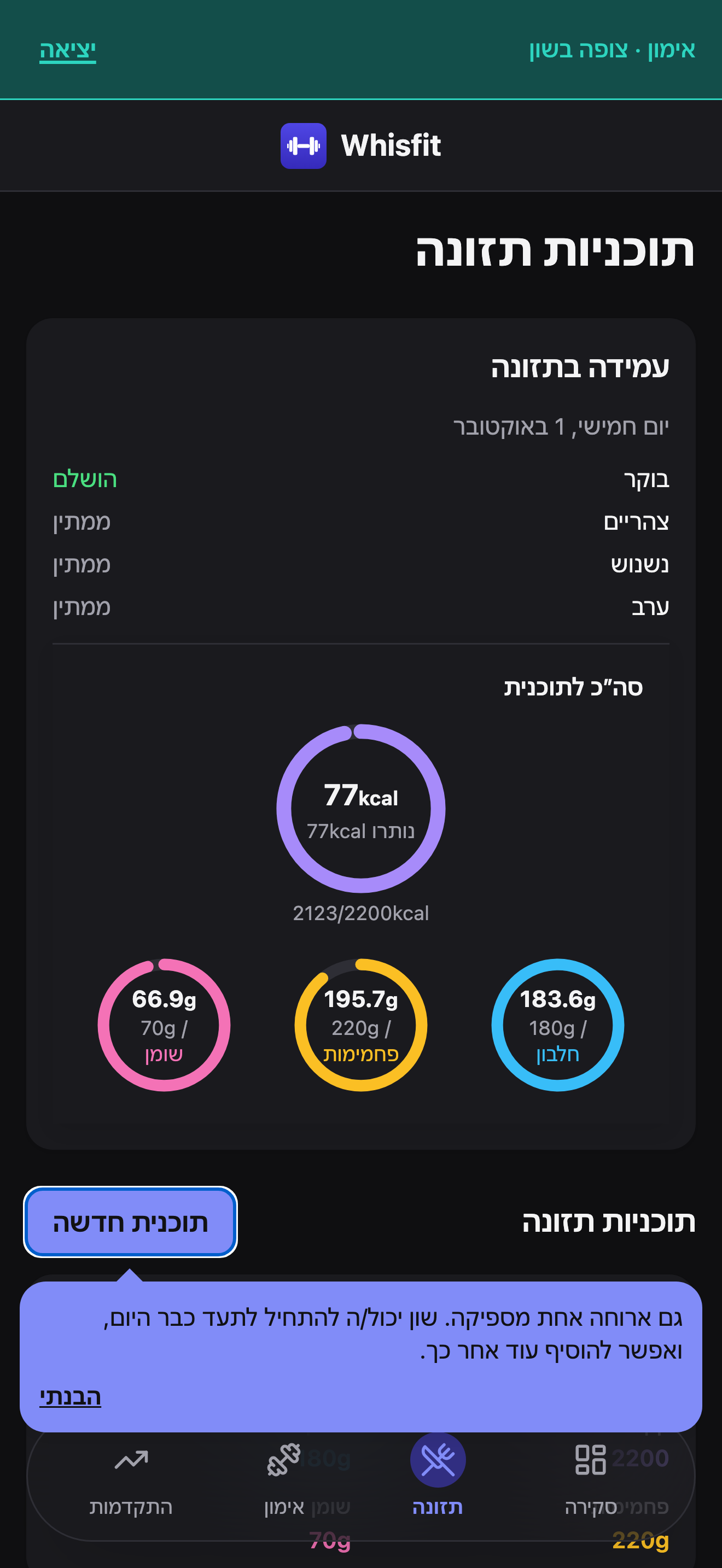 לשונית התזונה של לקוח כפי שנראית מהקשר המאמן, עם הבאנר 'אימון · צופה בשון', עמידה בתזונה ליום עם ארבע הארוחות מסומנות הושלם ועיגולי מאקרו לסה״כ התוכנית, ורשימת תוכניות התזונה שלו כולל התוכנית הפעילה 'רזה וחזק' המתויגת נבנתה על ידי המתאמן/ת.