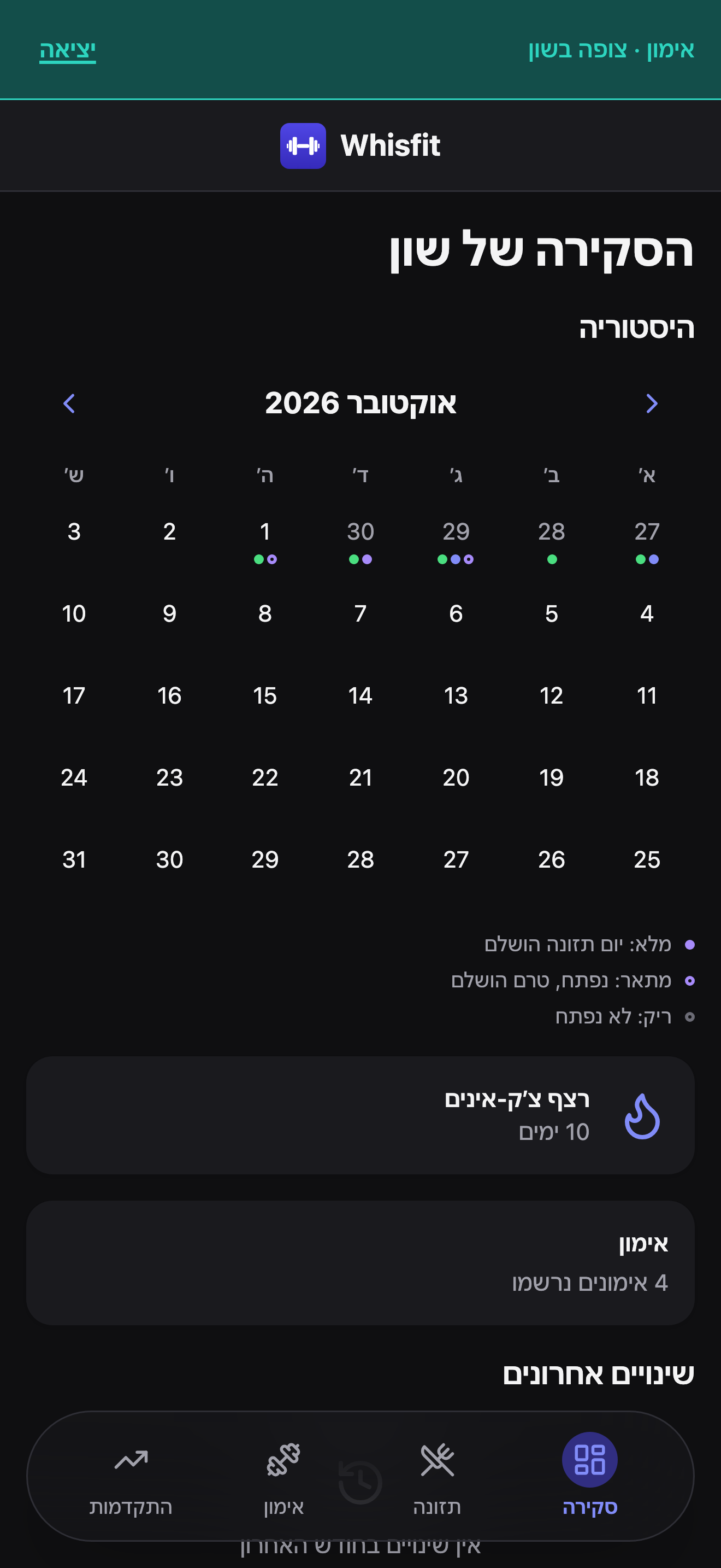 לשונית הסקירה של לקוח כפי שנראית מהקשר המאמן, עם הבאנר 'אימון · צופה בשון', לוח שנה של היסטוריה לספטמבר 2026 עם נקודות ימי תזונה ומקרא, רצף צ'ק-אינים של 15 ימים, אימונים שנרשמו, ותחילת רשימת שינויים אחרונים.