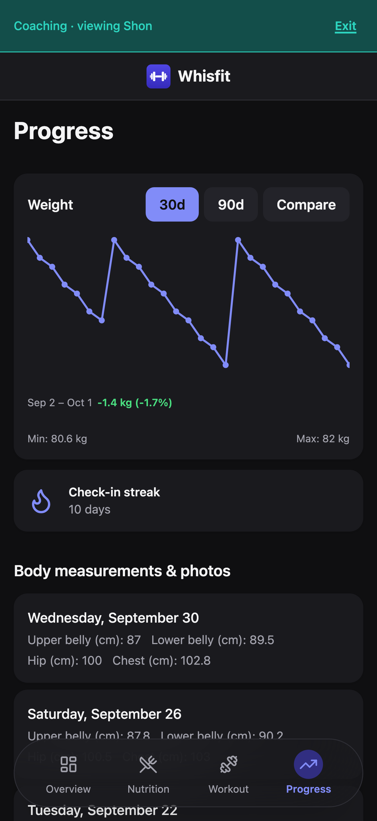 A client's Progress tab seen from coach context, with the teal 'Coaching · viewing Shon' banner, their weight chart, a 15-day check-in streak, and their body measurement history.