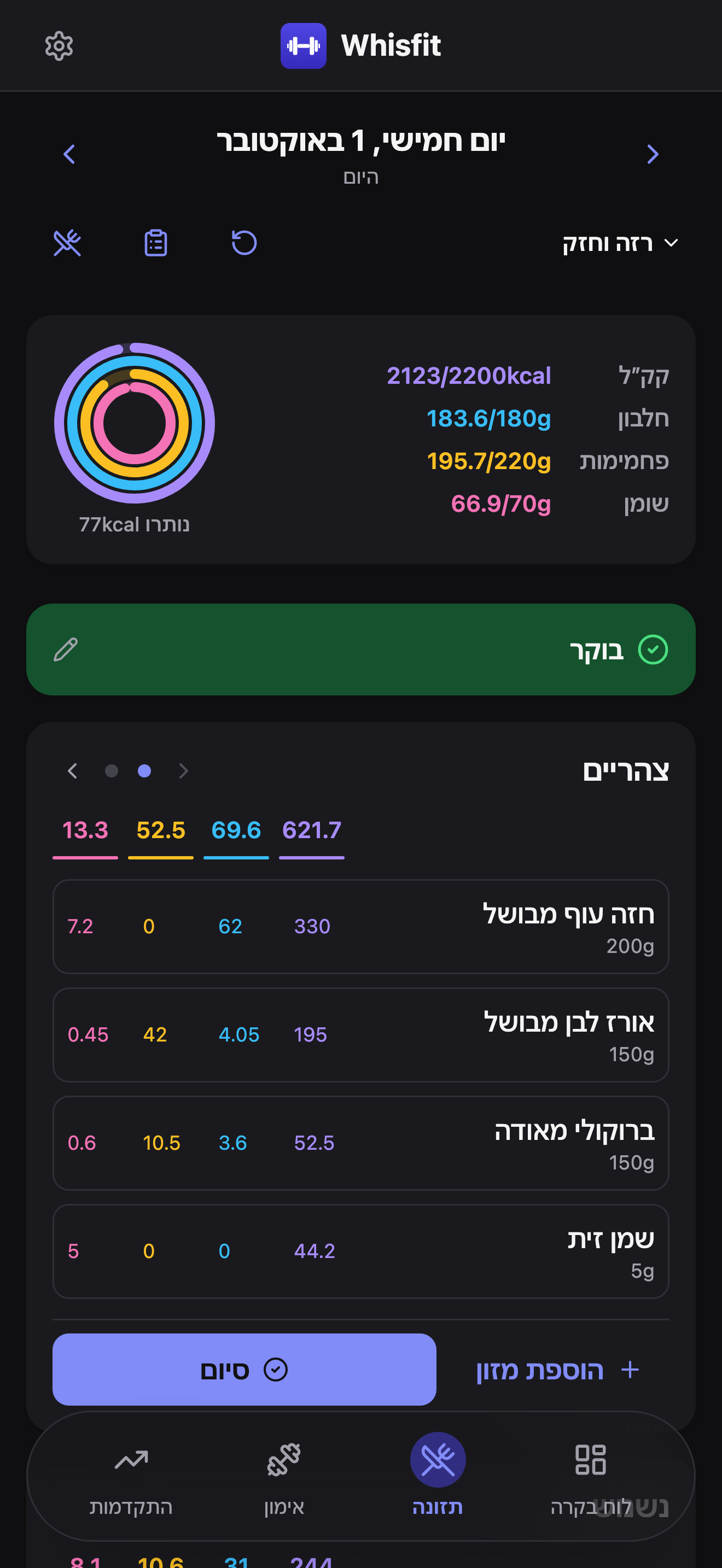 תצוגת היום של התזונה ליום חמישי, 3 בספטמבר (היום): סך הקק״ל, החלבון, הפחמימות והשומן של התוכנית רזה וחזק מול היעד, ארוחת בוקר מכווצת לשורה שהושלמה, וארוחת צהריים פתוחה עם המזונות שלה - חזה עוף, אורז לבן, ברוקולי ושמן זית - וכפתורי הוספת מזון וסיום.