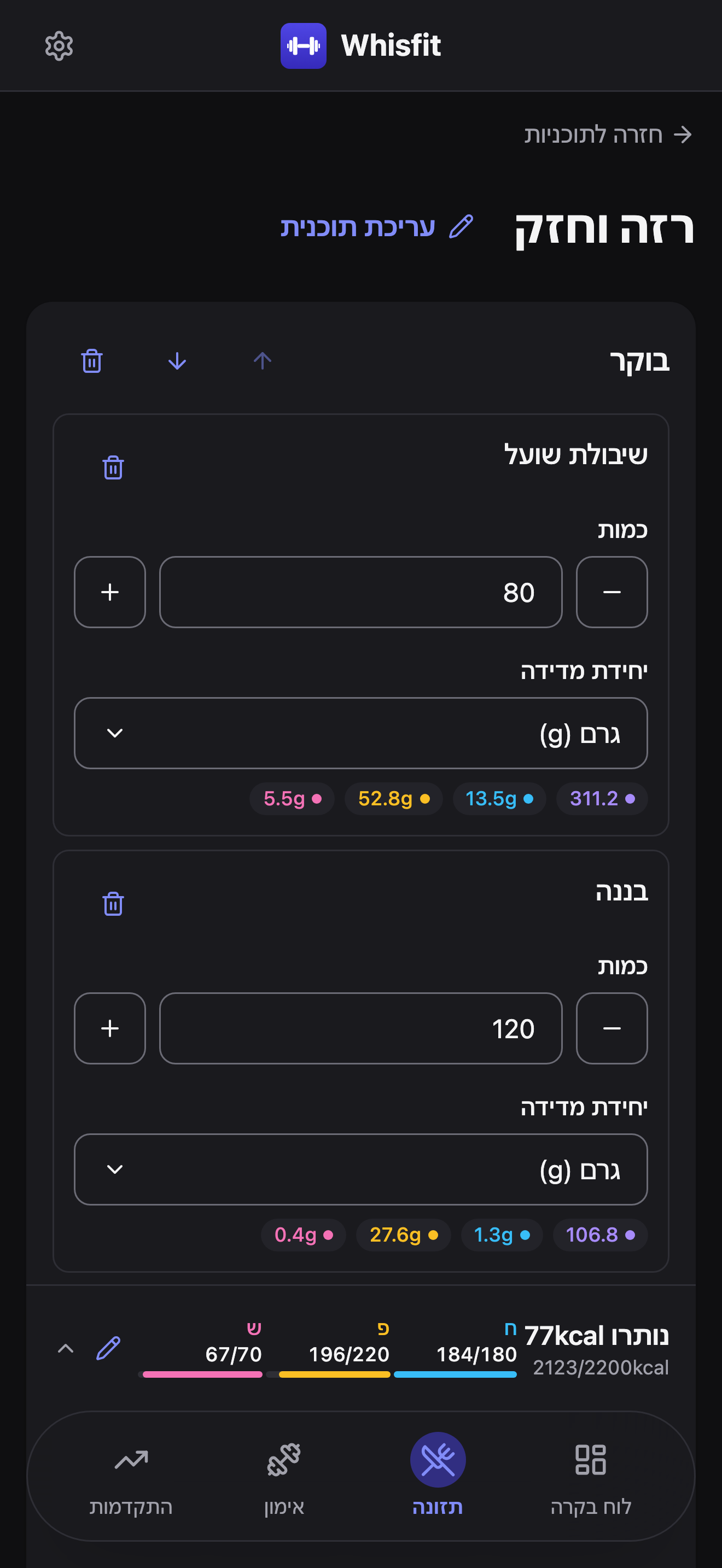 עורך התוכנית של רזה וחזק, מציג את ארוחת הבוקר עם שיבולת שועל ובננה והכמויות שלהן, ולוח סה״כ לתוכנית קבוע מתחתיו.