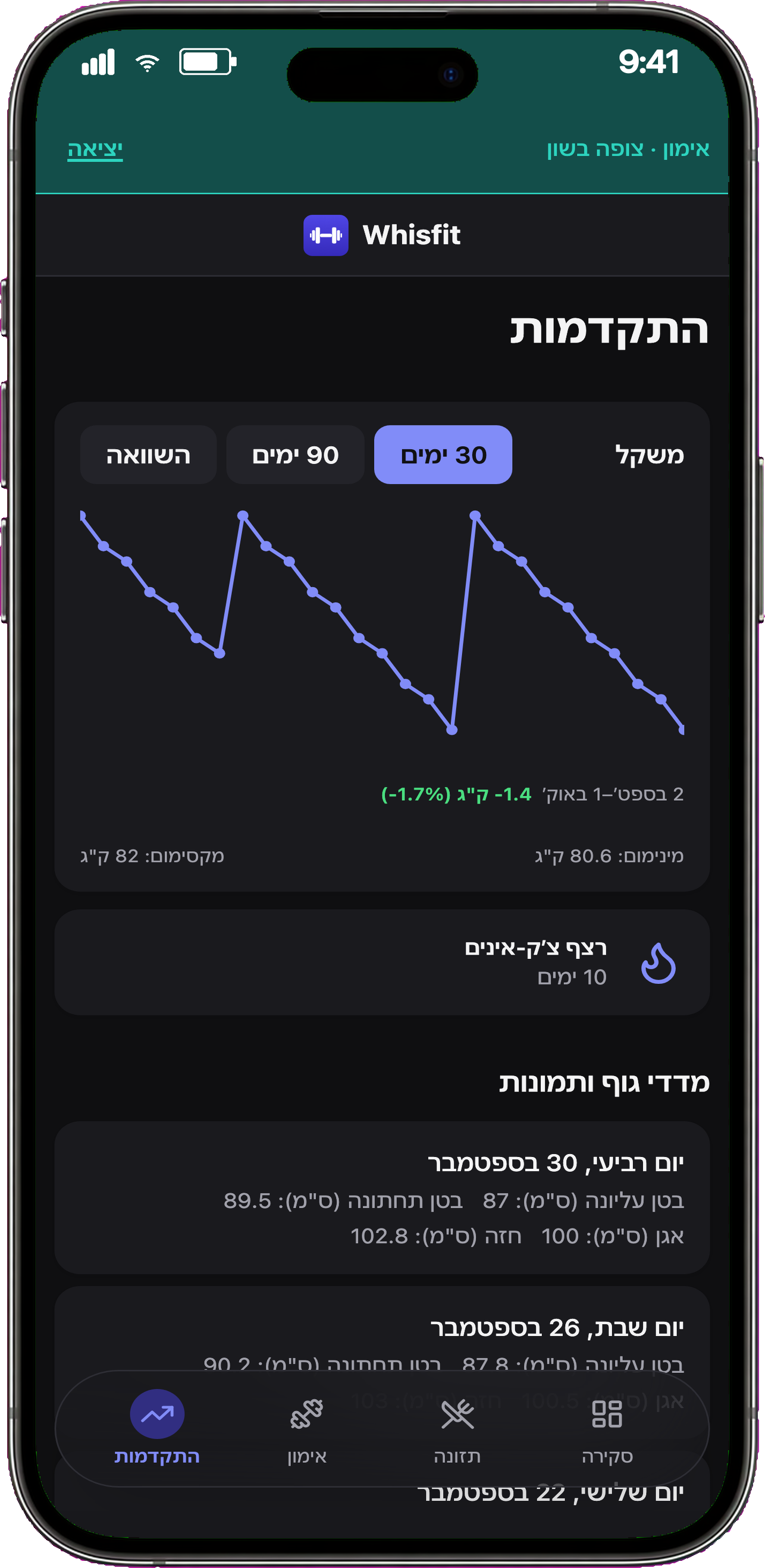 מבט המאמן ב-Whisfit: התקדמות של מתאמן עם מגמת משקל ורצף צ'ק-אינים