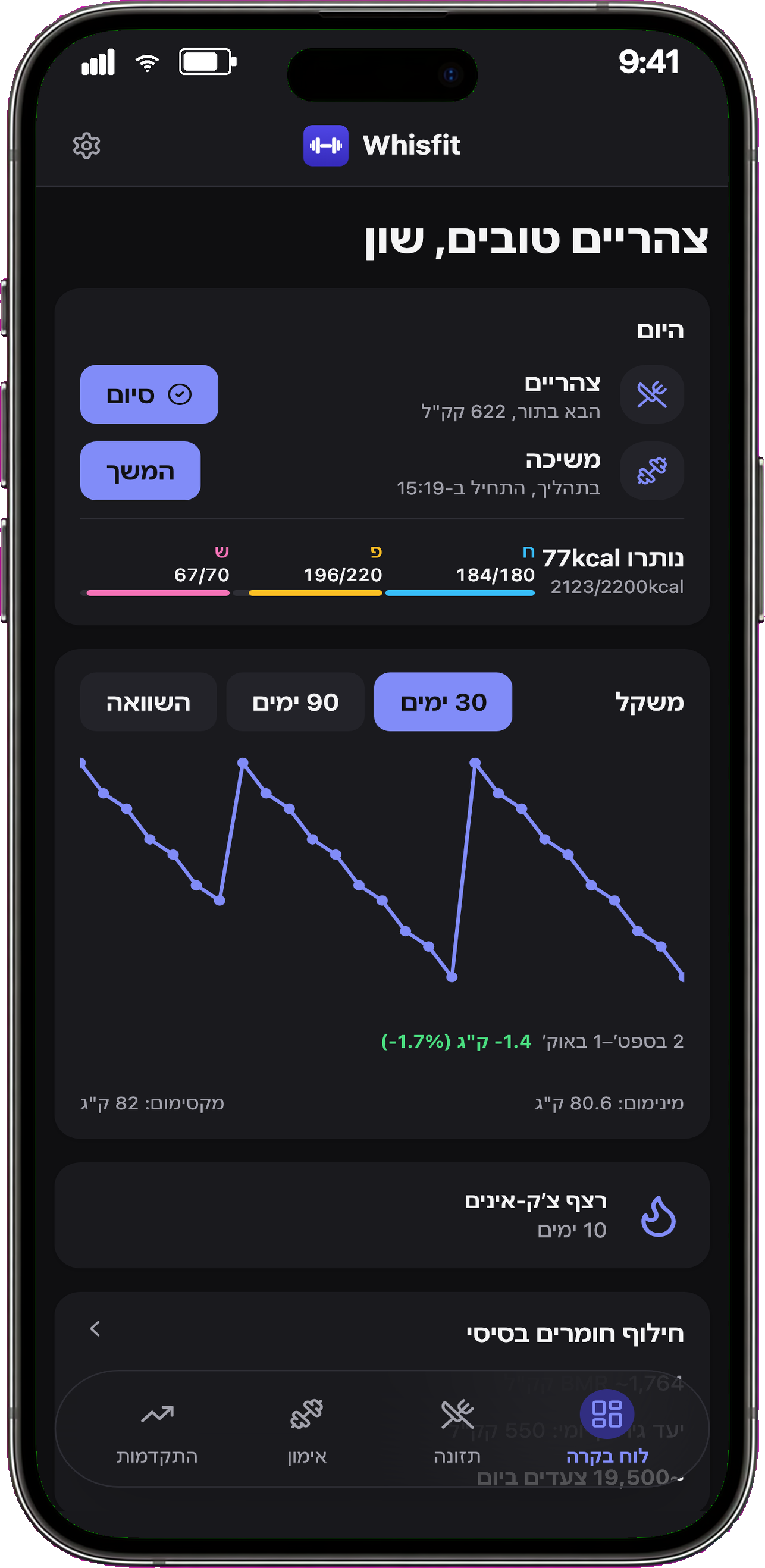 דשבורד Whisfit עם טבעות מאקרו וקלוריות יומיות